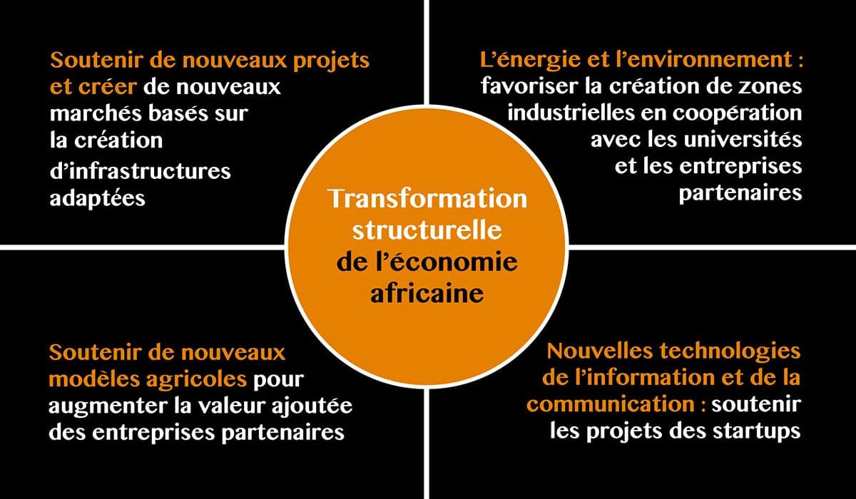 Transformation structurelle de l'économie africaine : La Porte du Futur - Agence de développement pour l'Afrique